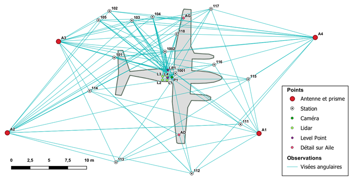 Schéma d'observation Schéma décrivant les lignes de visées réalisées autour de l'avion, à partir des stations d'observations et sur les cibles disposées autour de l'appareil