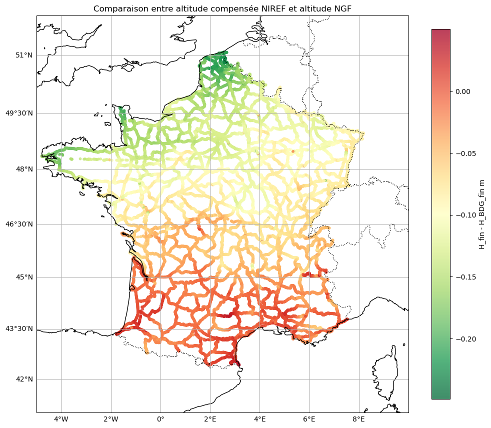 Carte représentant les écarts entre les altitudes calculées par un processus de compensation de type NIREF, basé sur les observations de nivellement NGF/IGN69 et les altitudes publiées NGF/IGN69. On confirme des biais en latitude et longitude.